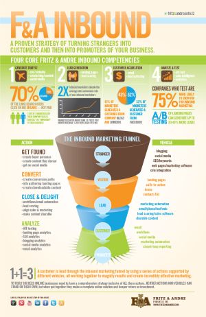 Fna Infographics Infographic